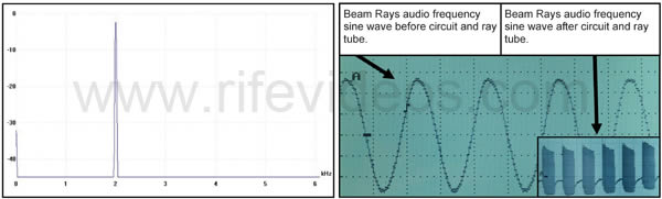 Beam Rays Rife Machine audio waveform and RF waveform
